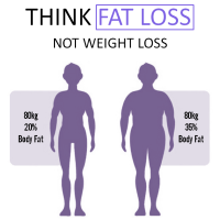 Fat-Loss-and-Weight-Loss Fat-Loss-and-Weight-Loss